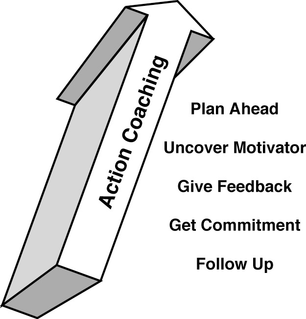 Action Coaching Model