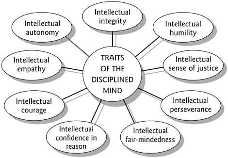 Traits of good critical thinkers
