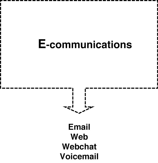 E-Communications