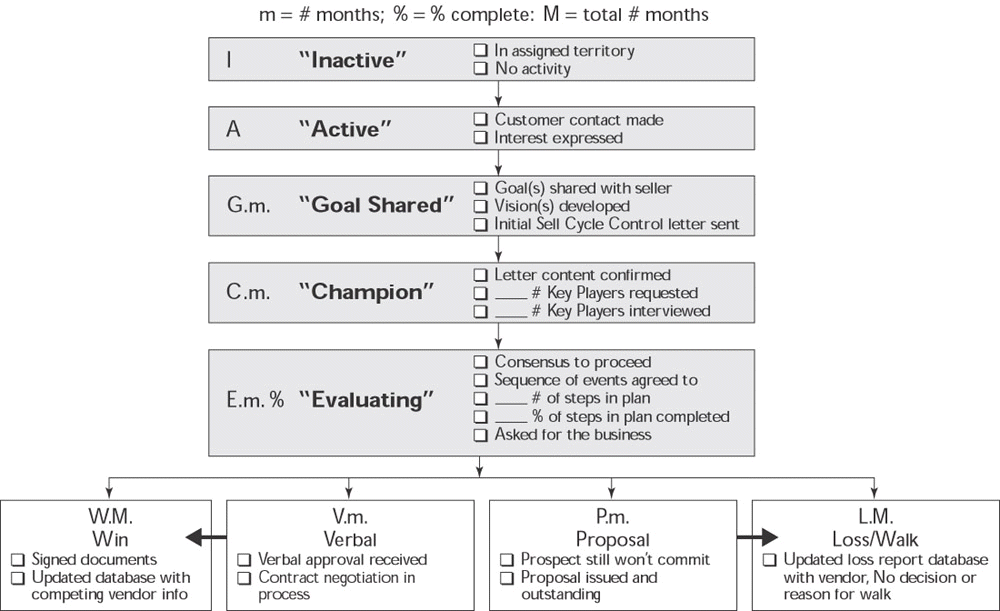 Grading Opportunities, Pipeline Milestones