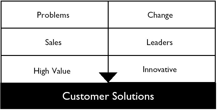 Sales Leaders Model