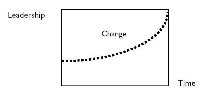 Leadership Change Rate