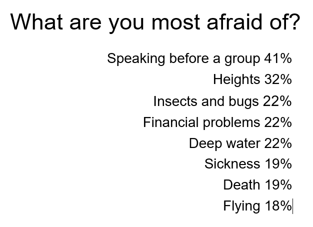 People's Fears