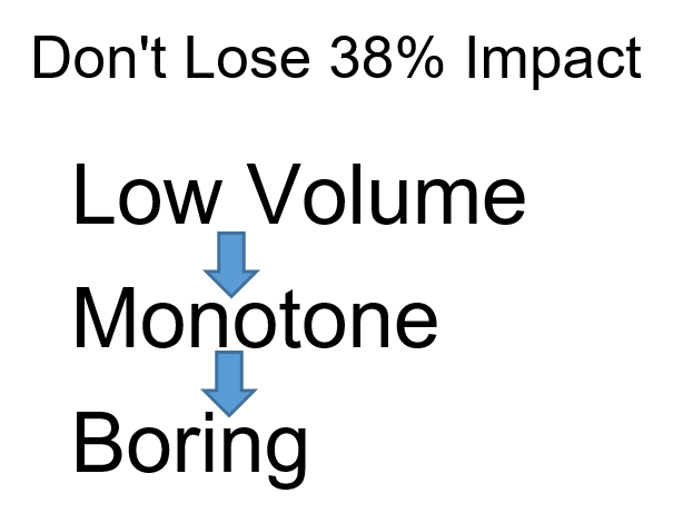 Speaking Volume Impact
