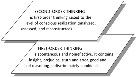 Critical Thinking Second Layer