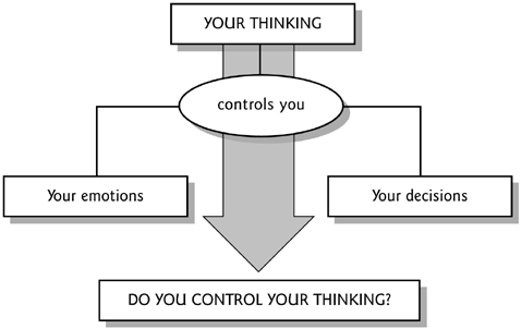 What Controls Your Thinking