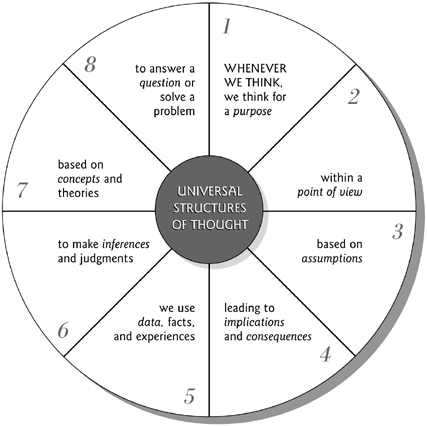 Elements of Reasoning