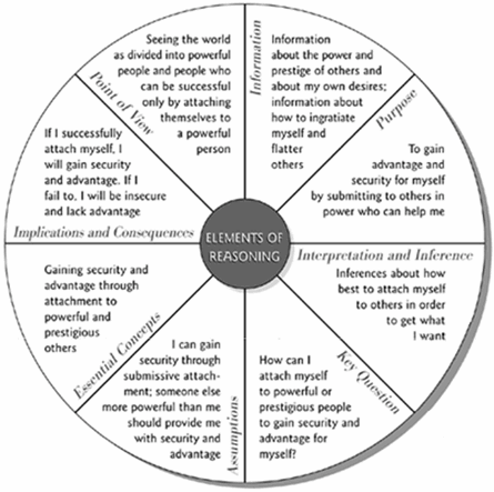 Thinking Tools - Taking Charge of Your Irrational Tendencies